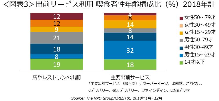 フードデリバリー市場の動向・ゴーストセントラルキッチン  ゴースト 