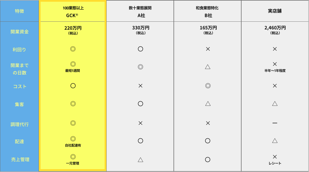 他社比較画像